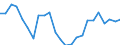 Indicator: Number of Identified Exporters to Liechtenstein from: DP for Liechtenstein (DISCONTINUED)