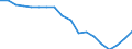 Indicator: Number of Identified Exporters to Liechtenstein from: 