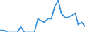 Indicator: Number of Identified Exporters to Liechtenstein from: Florida