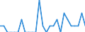 Indicator: Number of Identified Exporters to Liechtenstein from: Georgia