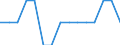 Indicator: Number of Identified Exporters to Liechtenstein from: Iowa