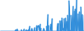 Indicator: Number of Identified Exporters to Liechtenstein from: r All Issuers, Nationality of Issuer in Liechtenstein (DISCONTINUED)