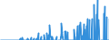 Indicator: Number of Identified Exporters to Liechtenstein from: Issuers, Nationality of Issuer in Liechtenstein (DISCONTINUED)