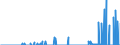 Indicator: Number of Identified Exporters to Liechtenstein from: r All Issuers, Residence of Issuer in Liechtenstein (DISCONTINUED)