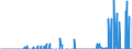 Indicator: Number of Identified Exporters to Liechtenstein from: Issuers, Residence of Issuer in Liechtenstein (DISCONTINUED)