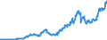 Indicator: Number of Identified Exporters to Liechtenstein from: for All Issuers, All Maturities, Nationality of Issuer in Liechtenstein