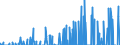 Indicator: Number of Identified Exporters to Liechtenstein from: Issuers, All Maturities, Nationality of Issuer in Liechtenstein