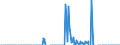 Indicator: Number of Identified Exporters to Liechtenstein from: ers in Other Financial Corporations, All Maturities, Residence of Issuer in Liechtenstein (DISCONTINUED)