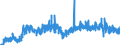 Indicator: Number of Identified Exporters to Liechtenstein from: stein