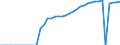 Indicator: Number of Identified Exporters to Liechtenstein from: 