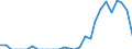 Indicator: Number of Identified Exporters to Liechtenstein from: 