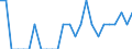 Indicator: Number of Identified Exporters to Liechtenstein from: Michigan