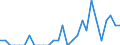 Indicator: Number of Identified Exporters to Liechtenstein from: Minnesota