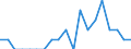 Indicator: Number of Identified Exporters to Liechtenstein from: Missouri