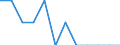 Indicator: Number of Identified Exporters to Liechtenstein from: Mississippi