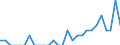 Indicator: Number of Identified Exporters to Liechtenstein from: North Carolina