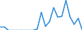 Indicator: Number of Identified Exporters to Liechtenstein from: 