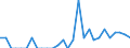 Indicator: Number of Identified Exporters to Liechtenstein from: New Jersey