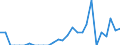 Indicator: Number of Identified Exporters to Liechtenstein from: 