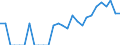 Indicator: Number of Identified Exporters to Liechtenstein from: New York