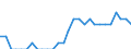 Indicator: Number of Identified Exporters to Liechtenstein from: Ohio