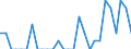 Indicator: Number of Identified Exporters to Liechtenstein from: Oregon