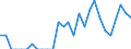 Indicator: Number of Identified Exporters to Liechtenstein from: Pennsylvania