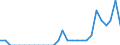 Indicator: Number of Identified Exporters to Liechtenstein from: Rhode Island