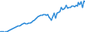 Indicator: Number of Identified Exporters to Liechtenstein from: 