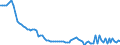 Indicator: Number of Identified Exporters to Liechtenstein from: 