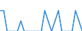 Indicator: Number of Identified Exporters to Liechtenstein from: Tennessee