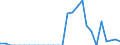 Indicator: Number of Identified Exporters to Liechtenstein from: 
