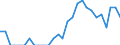 Indicator: Number of Identified Exporters to Liechtenstein from: Texas