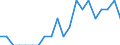 Indicator: Number of Identified Exporters to Liechtenstein from: Utah