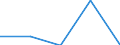 Indicator: Number of Identified Exporters to Liechtenstein from: 