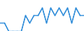 Indicator: Number of Identified Exporters to Liechtenstein from: Virginia