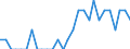 Indicator: Number of Identified Exporters to Liechtenstein from: Washington