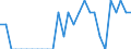 Indicator: Number of Identified Exporters to Liechtenstein from: Wisconsin