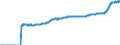 Indicator: Harmonized Index of Consumer Prices:: All Items Excluding Fully Administered Prices for Lithuania