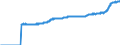 Indicator: Harmonized Index of Consumer Prices:: All Items Excluding Mainly Administered Prices for Lithuania