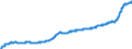 Indicator: Harmonized Index of Consumer Prices:: Overall Index Excluding Energy for Lithuania