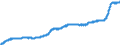 Indicator: Harmonized Index of Consumer Prices:: Overall Index Excluding Education, Health, and Social Protection for Lithuania