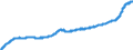 Indicator: Harmonized Index of Consumer Prices:: Overall Index Excluding Energy, Food, Alcohol, and Tobacco for Lithuania