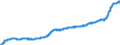 Indicator: Harmonized Index of Consumer Prices:: Overall Index Excluding Energy and Seasonal Food for Lithuania