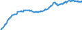 Indicator: Harmonized Index of Consumer Prices:: Overall Index Excluding Frequent Out-of-Pocket Purchases for Lithuania