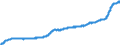 Indicator: Harmonized Index of Consumer Prices:: Overall Index Excluding Energy and Unprocessed Food for Lithuania