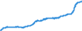Indicator: Harmonized Index of Consumer Prices:: Overall Index Excluding Housing, Water, Electricity, Gas, and Other Fuels for Lithuania