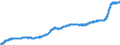 Indicator: Harmonized Index of Consumer Prices:: Overall Index Excluding Tobacco for Lithuania