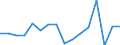 Indicator: Harmonized Index of Consumer Prices:: laska