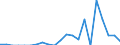 Indicator: Harmonized Index of Consumer Prices:: labama